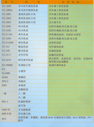 乳液助剂系列3